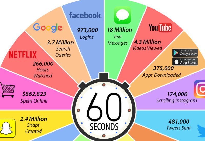 The Future of Technology: Trends to Watch Out For